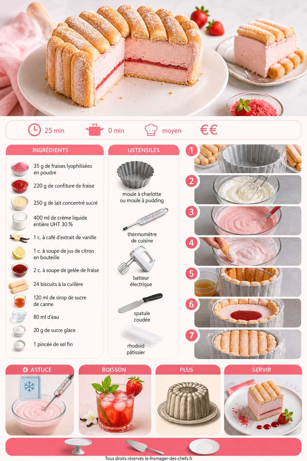 Fiche recette Glace &agrave; la fraise fa&ccedil;on charlotte : recette gourmande