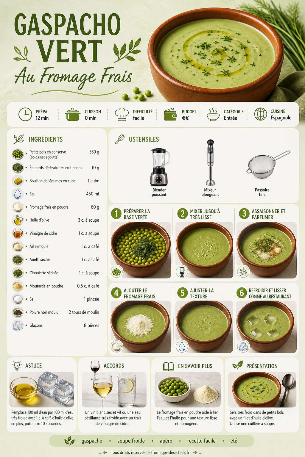 Fiche recette Recette : gaspacho vert Au Fromage Frais