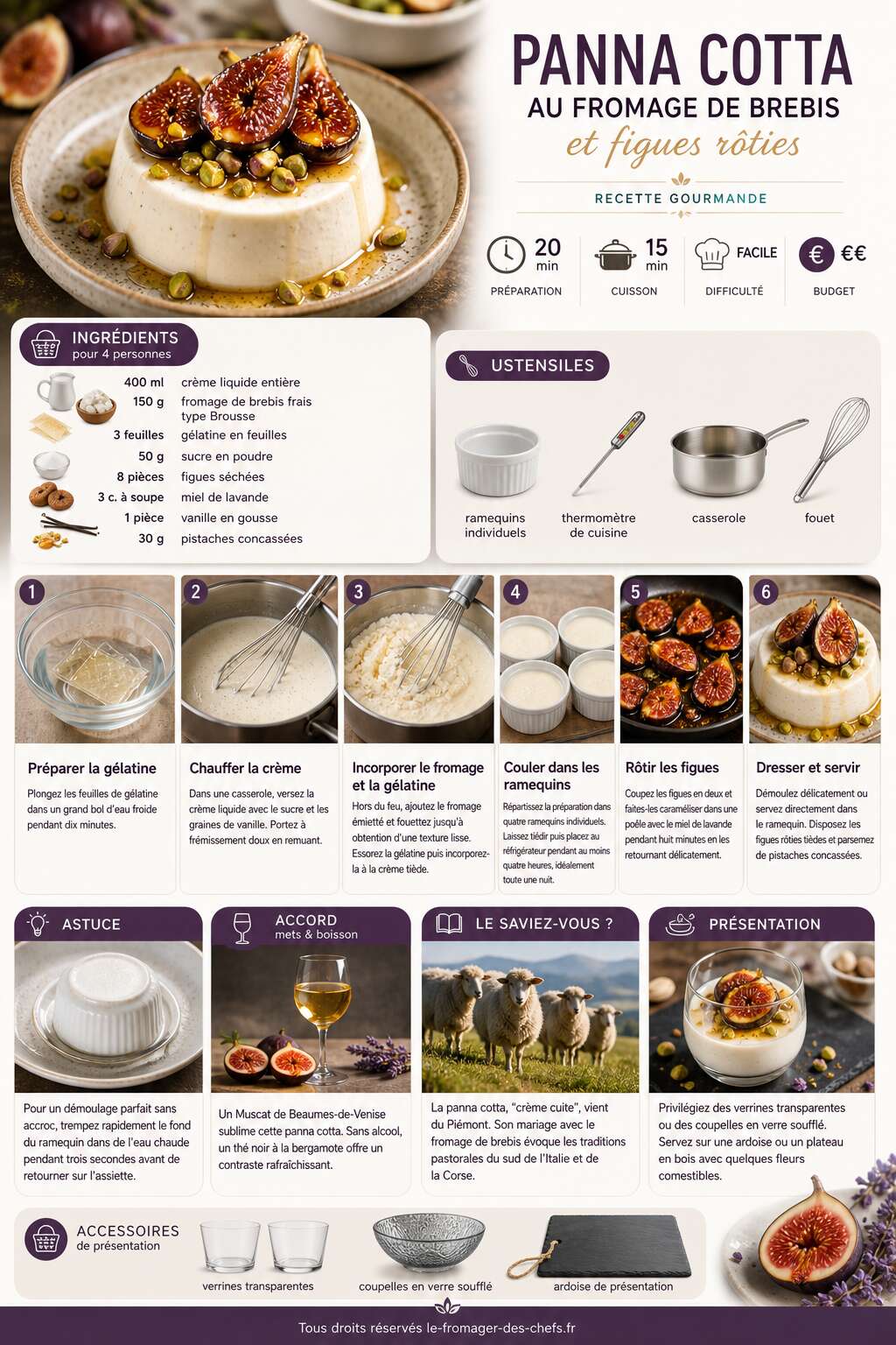 Fiche recette Panna cotta au fromage de brebis et figues rôties : recette gourmande Fiche recette Panna cotta au fromage de brebis et figues rôties : recette gourmande