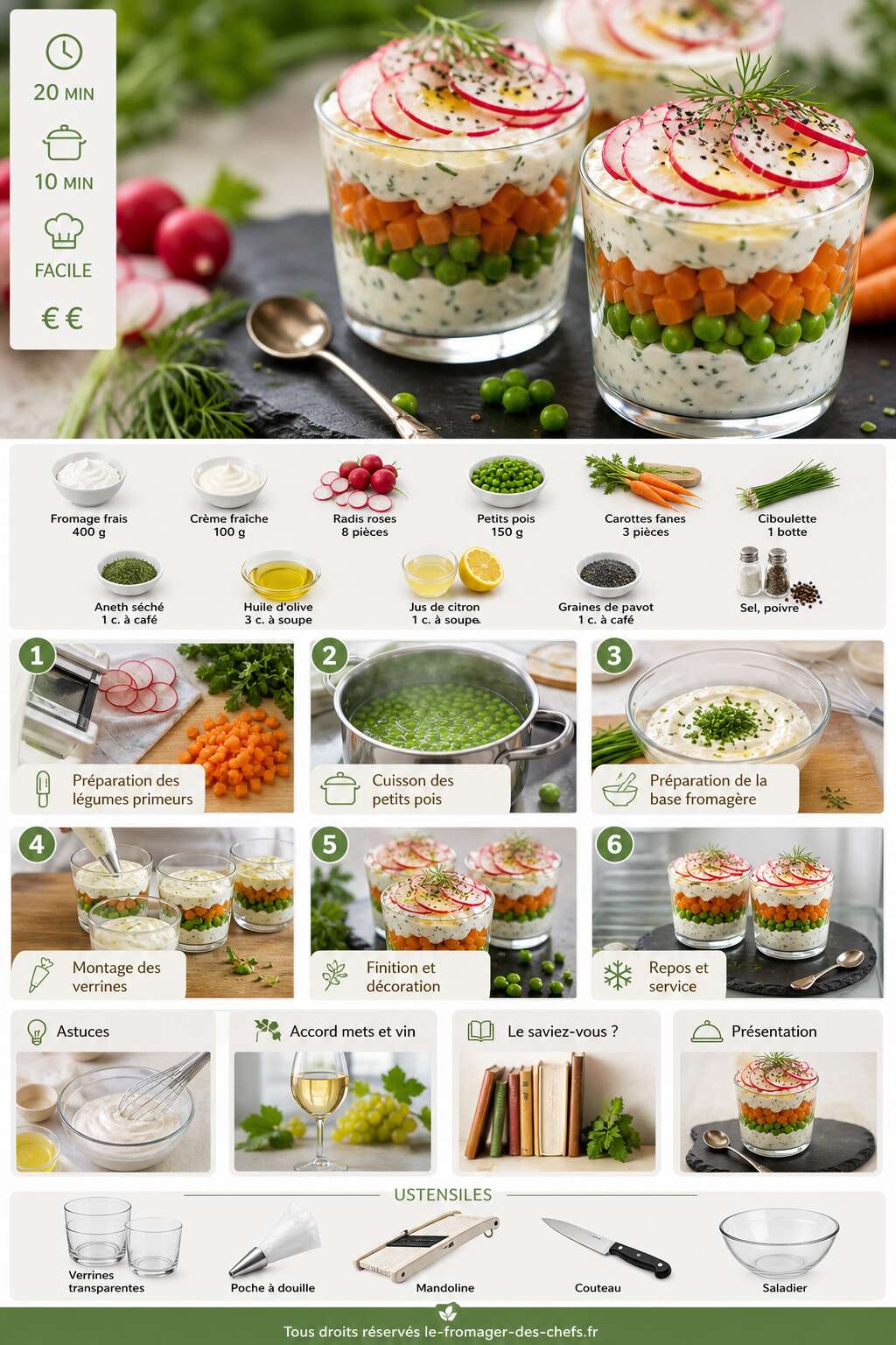 Fiche recette Verrine primeur au fromage frais : recette gourmande Fiche recette Verrine primeur au fromage frais : recette gourmande