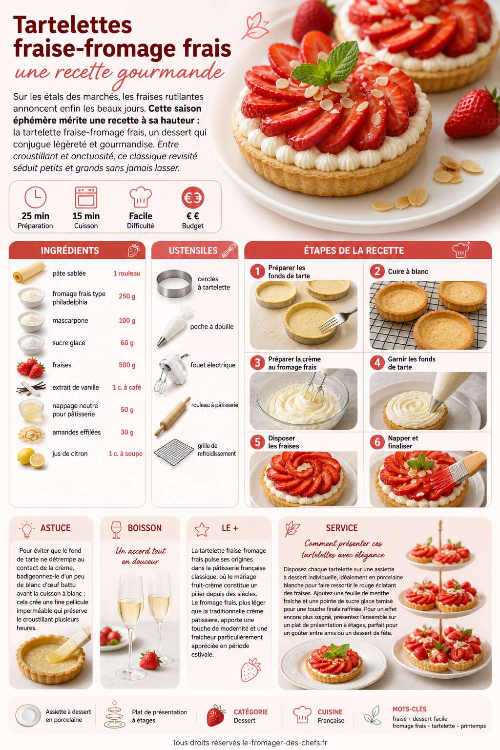 Fiche recette Tartelettes fraise-fromage frais : une recette gourmande Fiche recette Tartelettes fraise-fromage frais : une recette gourmande