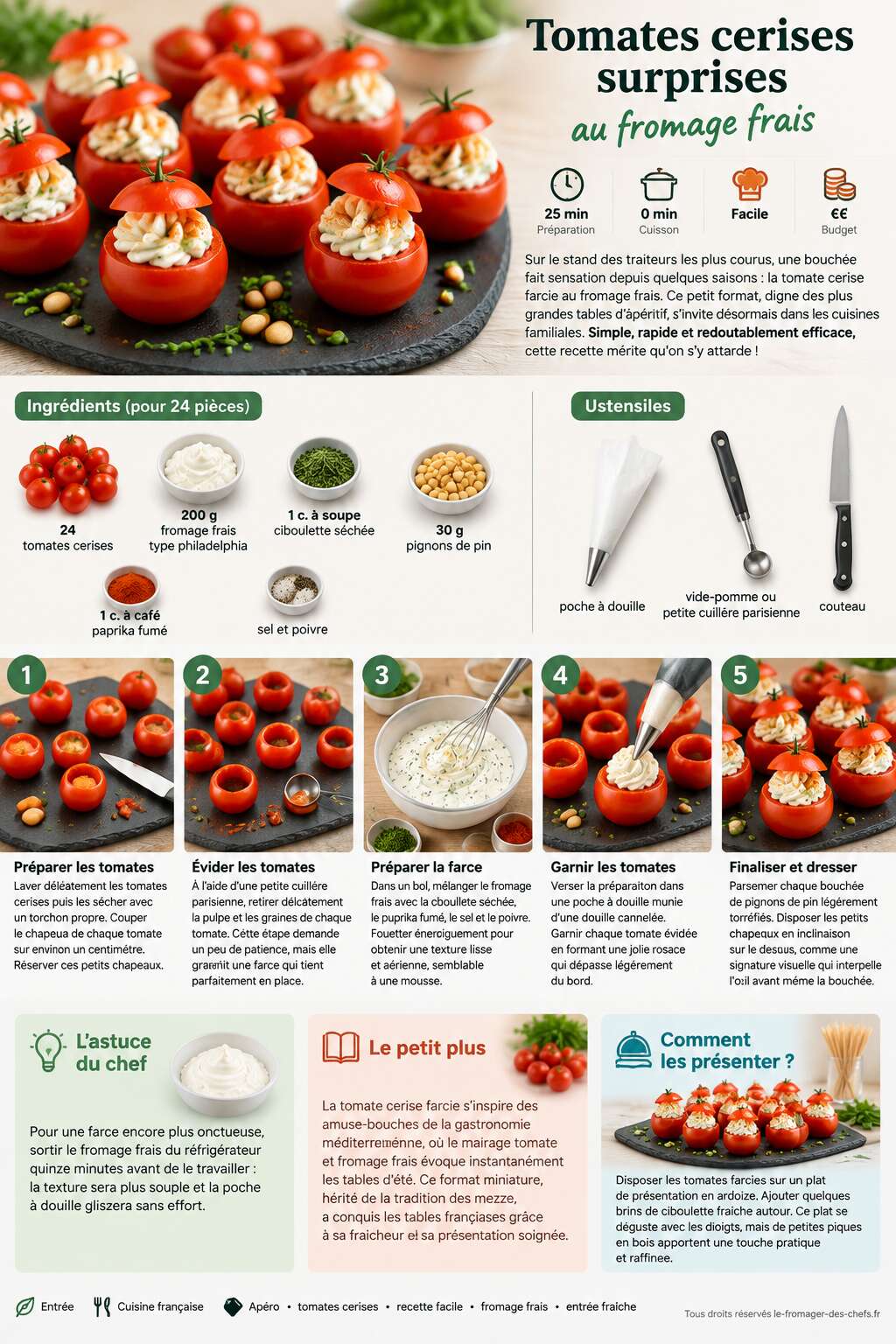Fiche recette Recette de tomates cerises surprises au fromage frais Fiche recette Recette de tomates cerises surprises au fromage frais