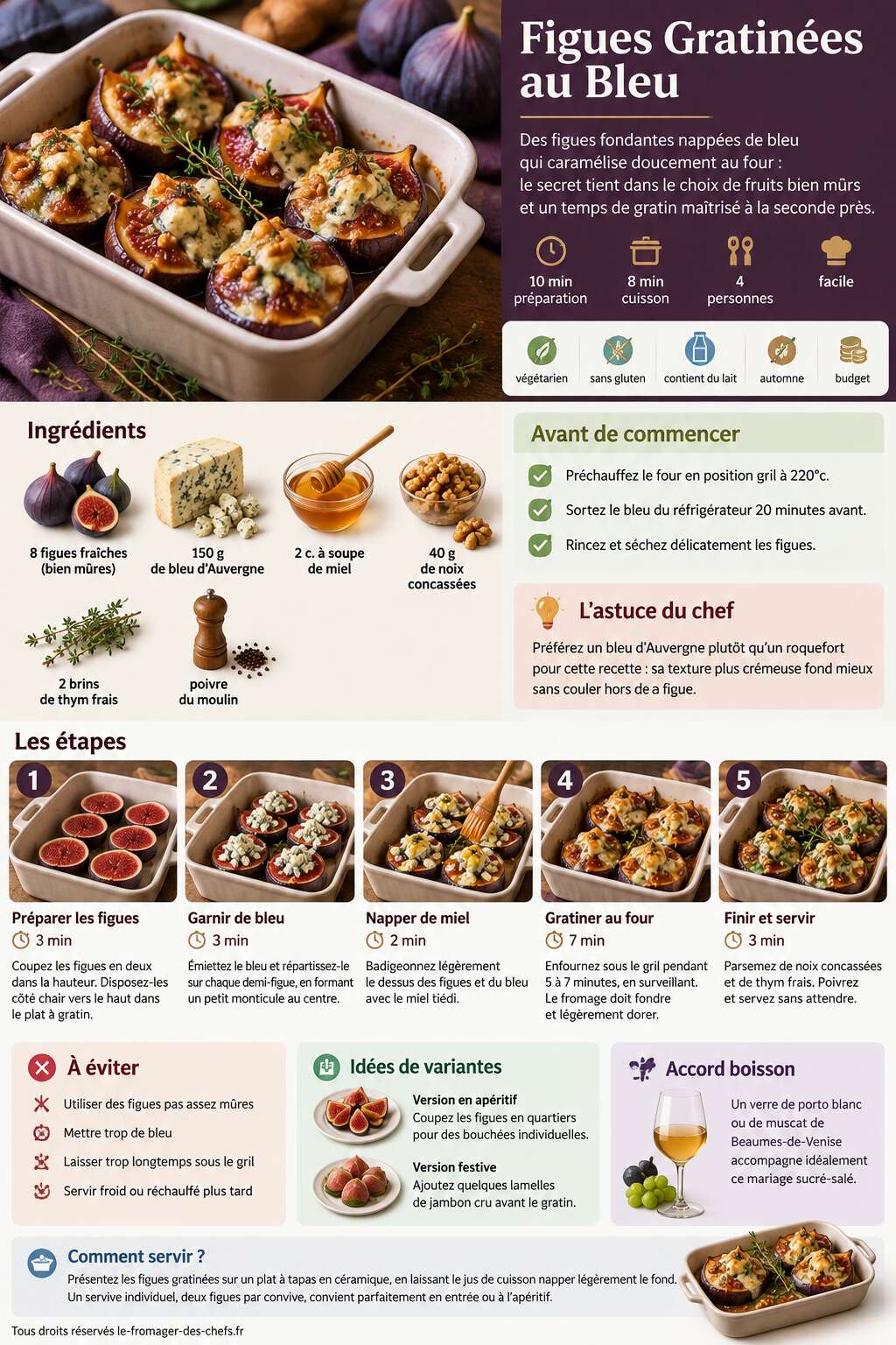 Fiche recette Recette : figues Gratinées au Bleu Fiche recette Recette : figues Gratinées au Bleu