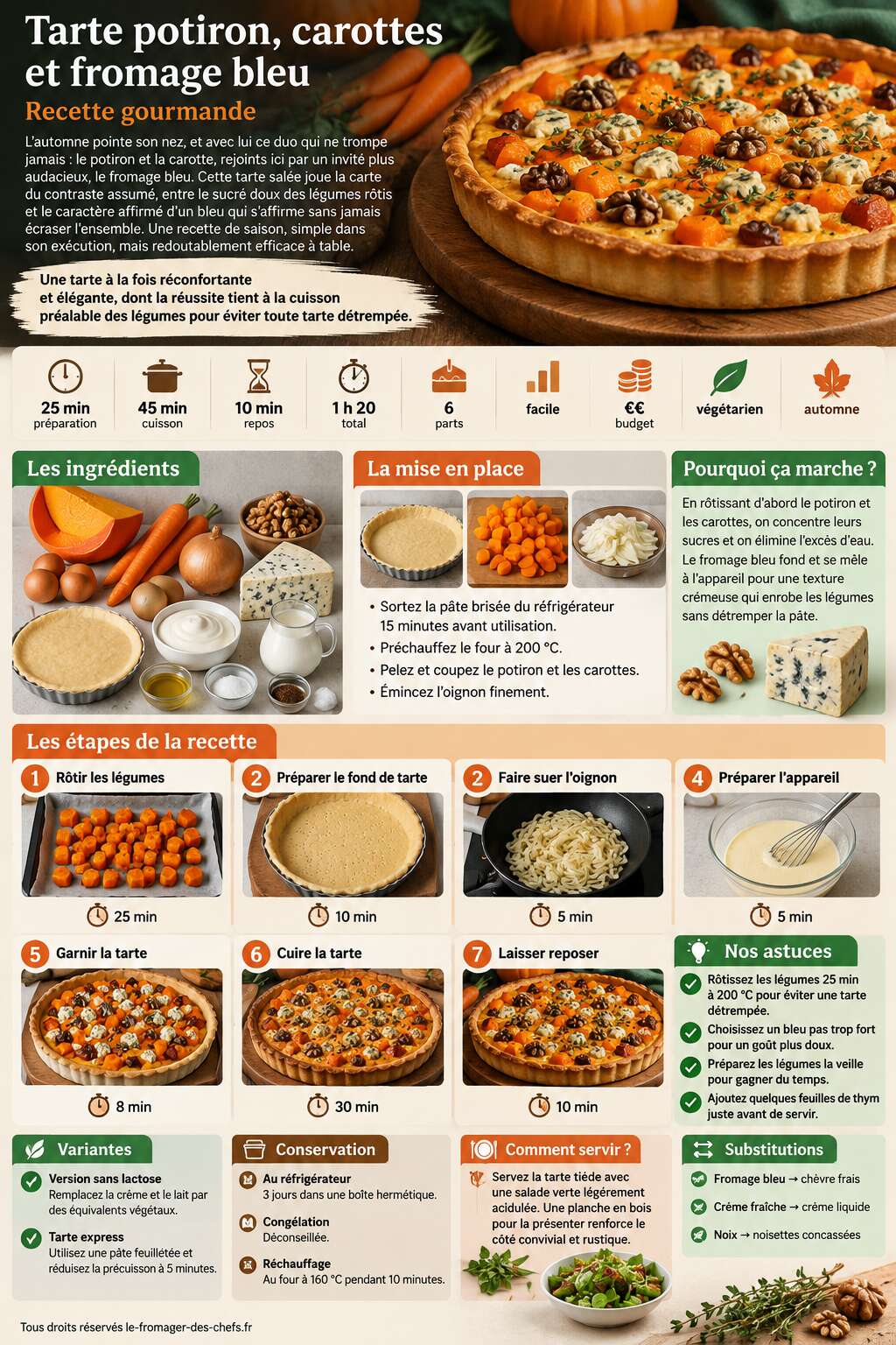 Fiche recette Tarte potiron, carottes et fromage bleu : recette gourmande Fiche recette Tarte potiron, carottes et fromage bleu : recette gourmande