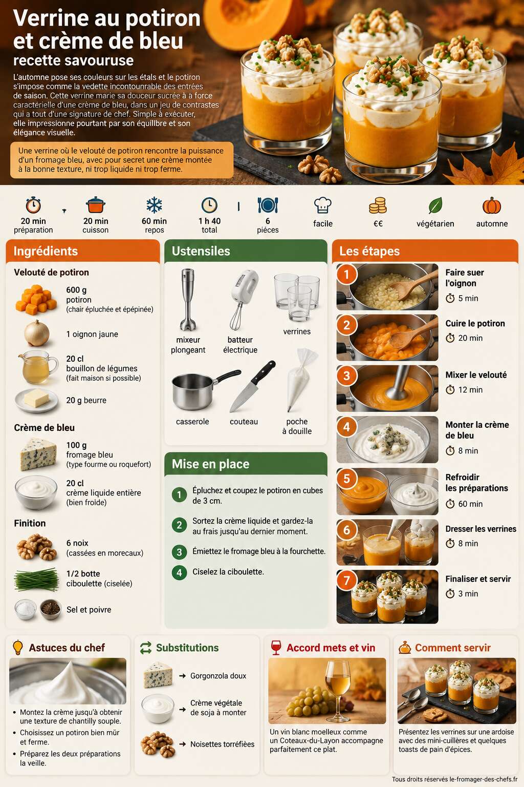 Fiche recette Verrine au potiron et cr&egrave;me de bleu : recette savoureuse