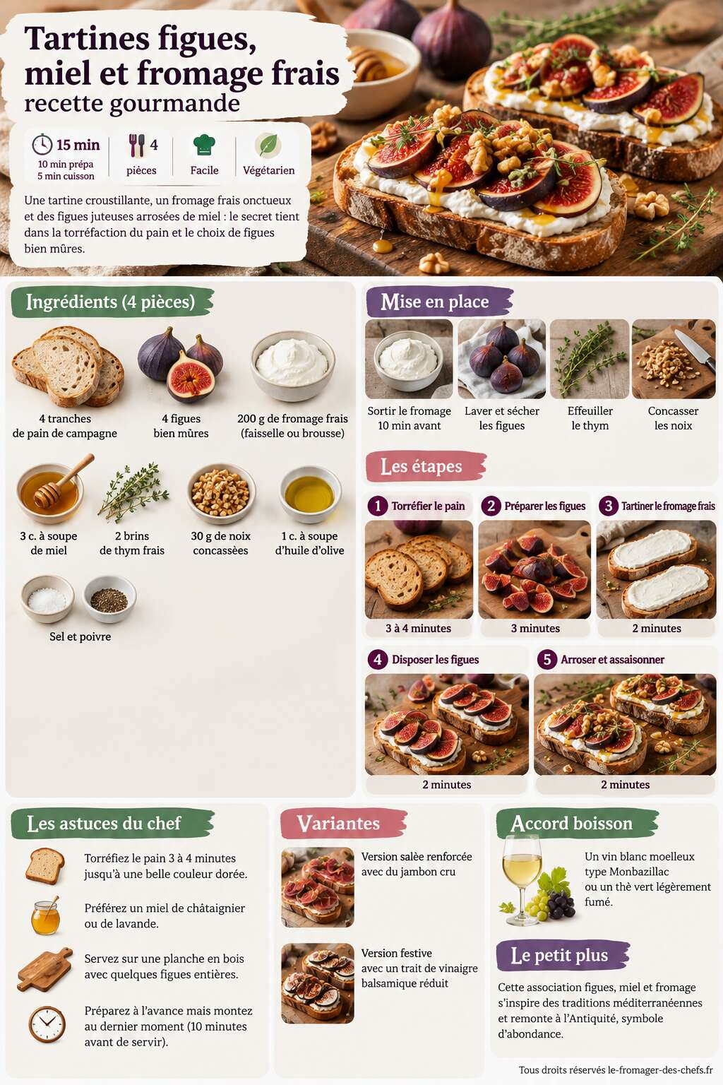 Fiche recette Tartines figues, miel et fromage frais : recette gourmande Fiche recette Tartines figues, miel et fromage frais : recette gourmande